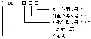 JDL-33型號命名原理、結構及特點