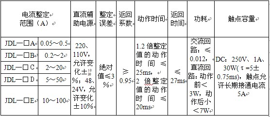 JDL-33主要技術數據