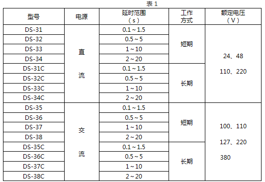 DS-35C技術要求