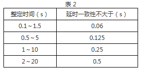 DS-35C繼電器觸點
