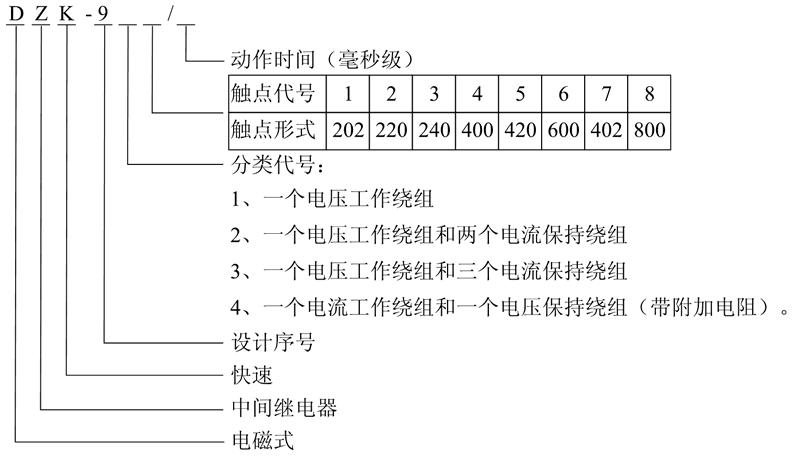 DZK-942型號及含義