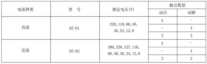 DZ-61/002額定電壓及觸點數量