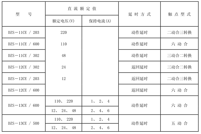 DZS-11CE/302額定技術數據