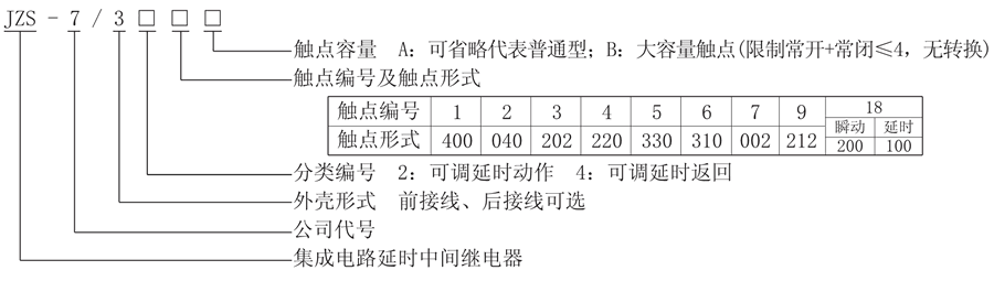 JZS-7/343型號說明