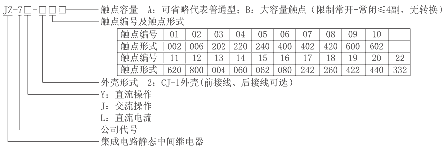 JZ-7J-204型號分類及含義