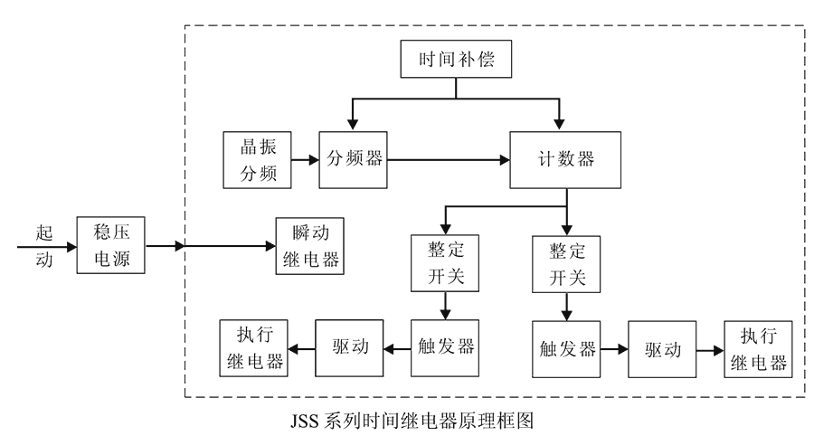 JSS-18內部接線圖