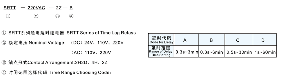 SRTT-110VDC-4H-D型號及其含義