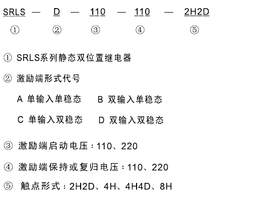 SRLS-B-110-110-4H4D型號及其含義