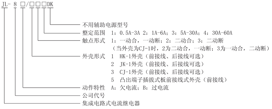 JL-8B/51型號及其含義