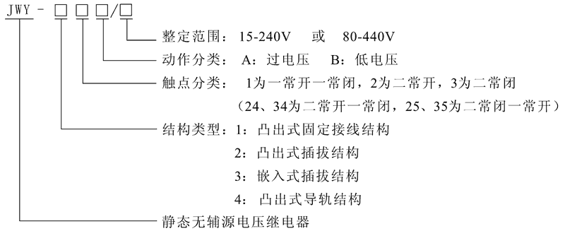 JWY-41B型號及其含義