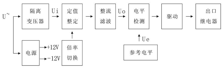 JWY-41B工作原理圖