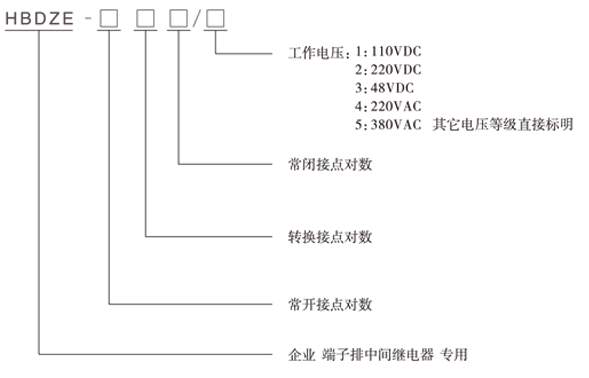 HBDZE-404/3型號(hào)分類(lèi)及含義