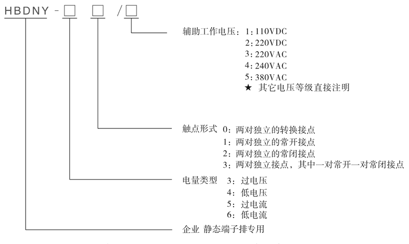 HBDNY-51型號(hào)及其含義