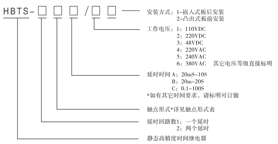 HBTS-202B/6型號及其含義