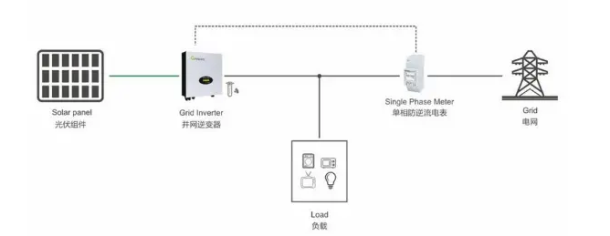 防逆流裝置單機防逆流方式