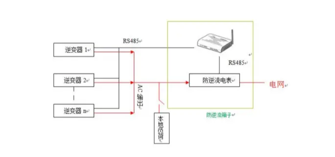 防逆流裝置單機防逆流方式