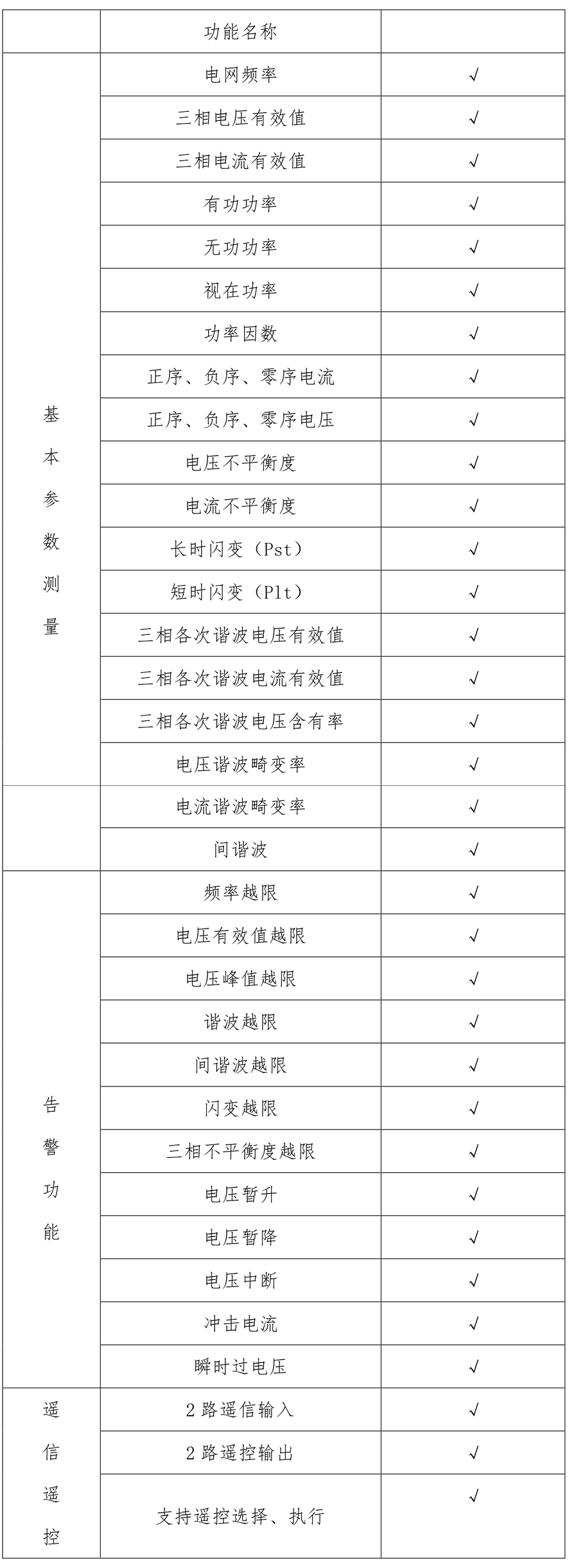 A類電能質量在線監測裝置功能配置
