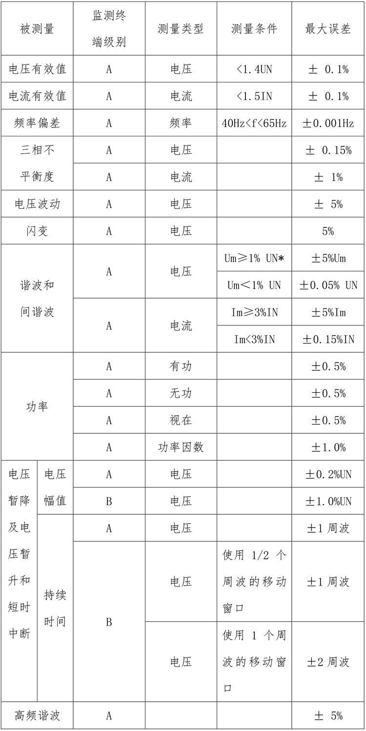 A類電能質量在線監測裝置測量精度