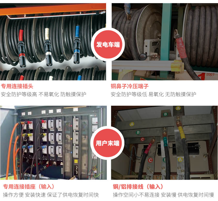 應急發電車快速接入箱的優勢